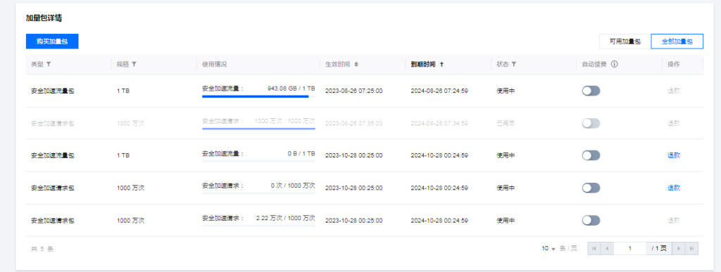 图片[2]-关于27号中午到晚上故障说明-jsdelivr镜像站